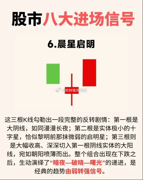 K线中的“买入令”，你掌握了几种？会买的是徒弟，会卖的是师傅，还不知道这几种形态