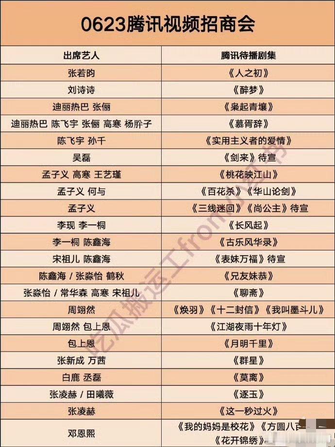 0623🐧腾讯招商会片单🈶感觉大事很妙的样子[羞嗒嗒] ​​​