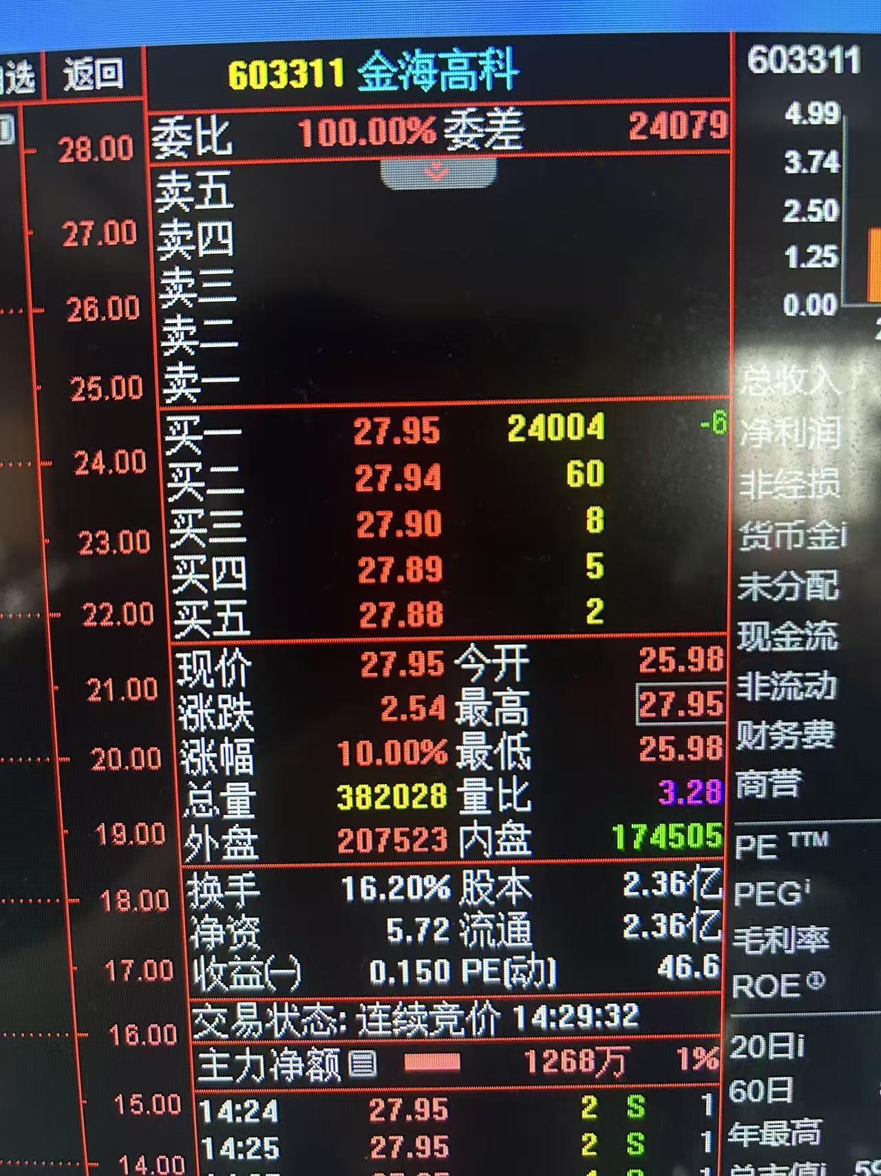 A股每天都有故事，今天讲一下什么叫做纯蹭概念的垃圾股，金螳螂就在A股市场演绎了一