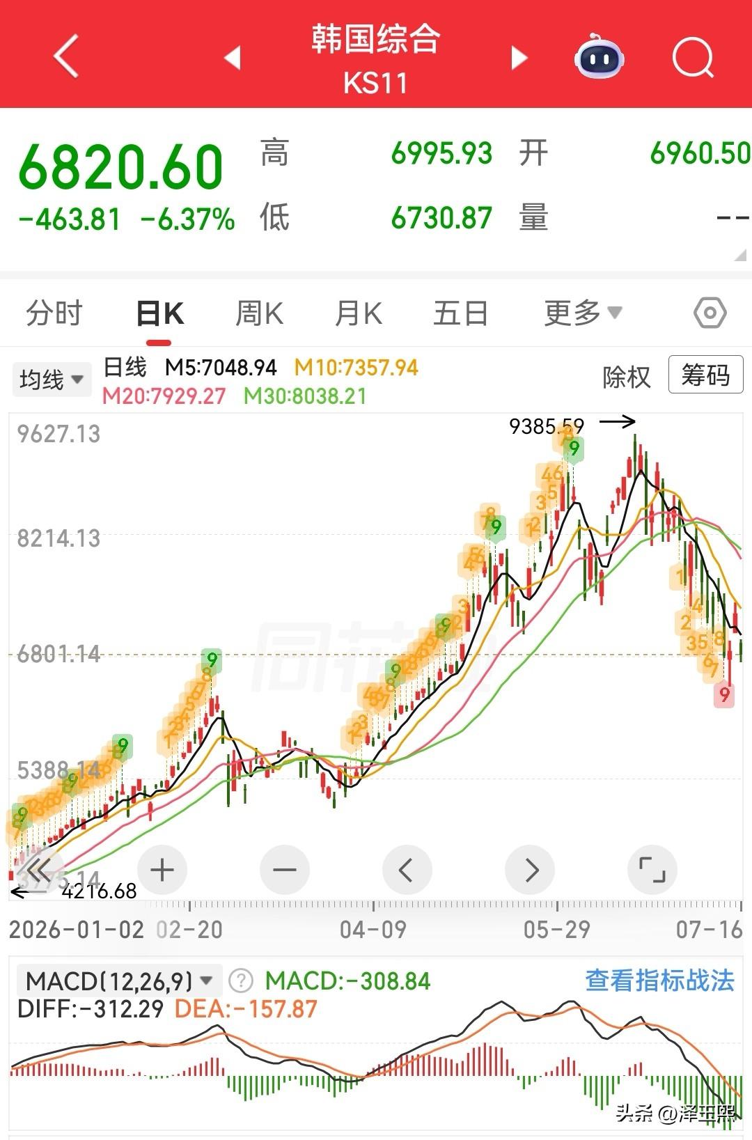 由赚翻，到爆仓，有人自杀，还有人持刀砍人。
如果问，今年全球哪个国家的股市最火爆