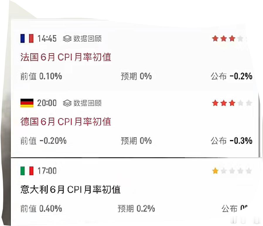 这些是欧洲今天的数据，通胀降温，因为油价下跌，未来美国会不会降温，如果会加息就不