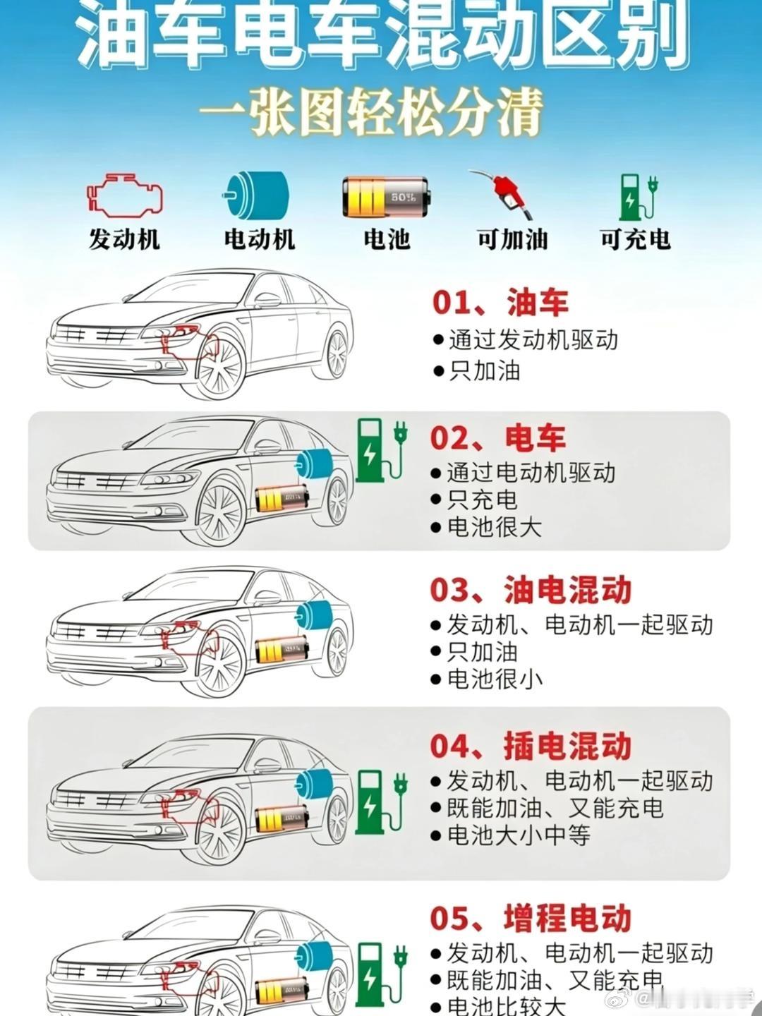 买电车的欲望已经到了极致现在买车电车几乎成了购车首选，如果是你会选择油车还是电车