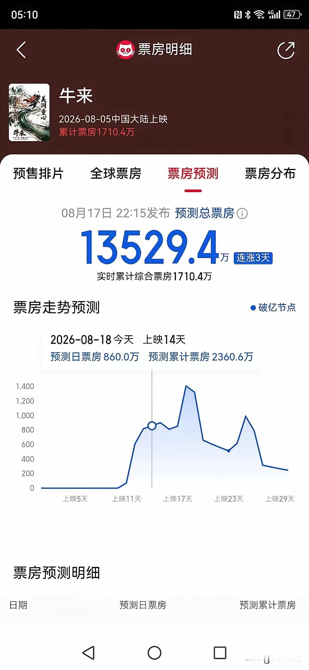 家住大连西岗区天富街！草根动画《牛来》导演喜提泼天富贵！
 
动画《牛来》是今年