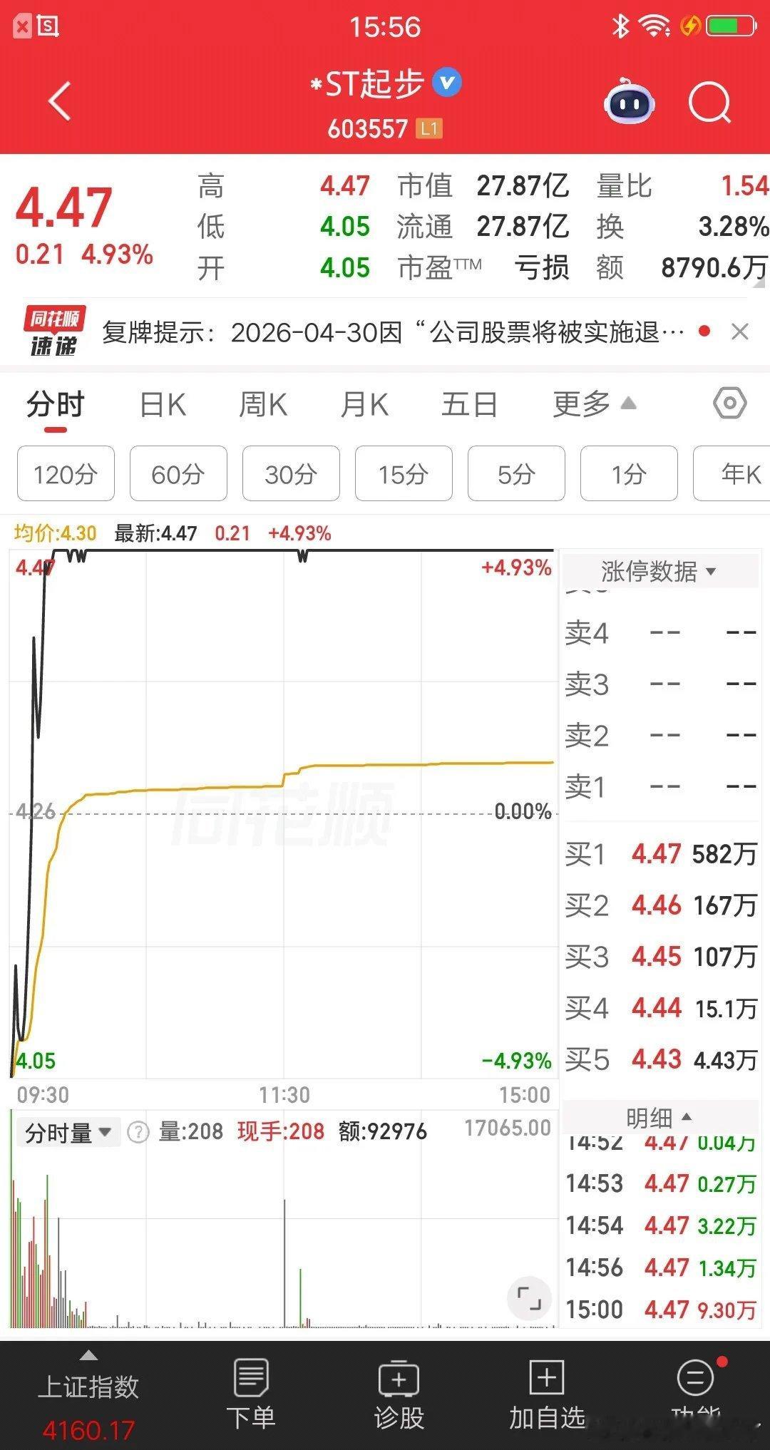 A股今天唯一的地天板诞生了，万万没想到，竟然是一只ST股。该票集合竞价一字跌停，