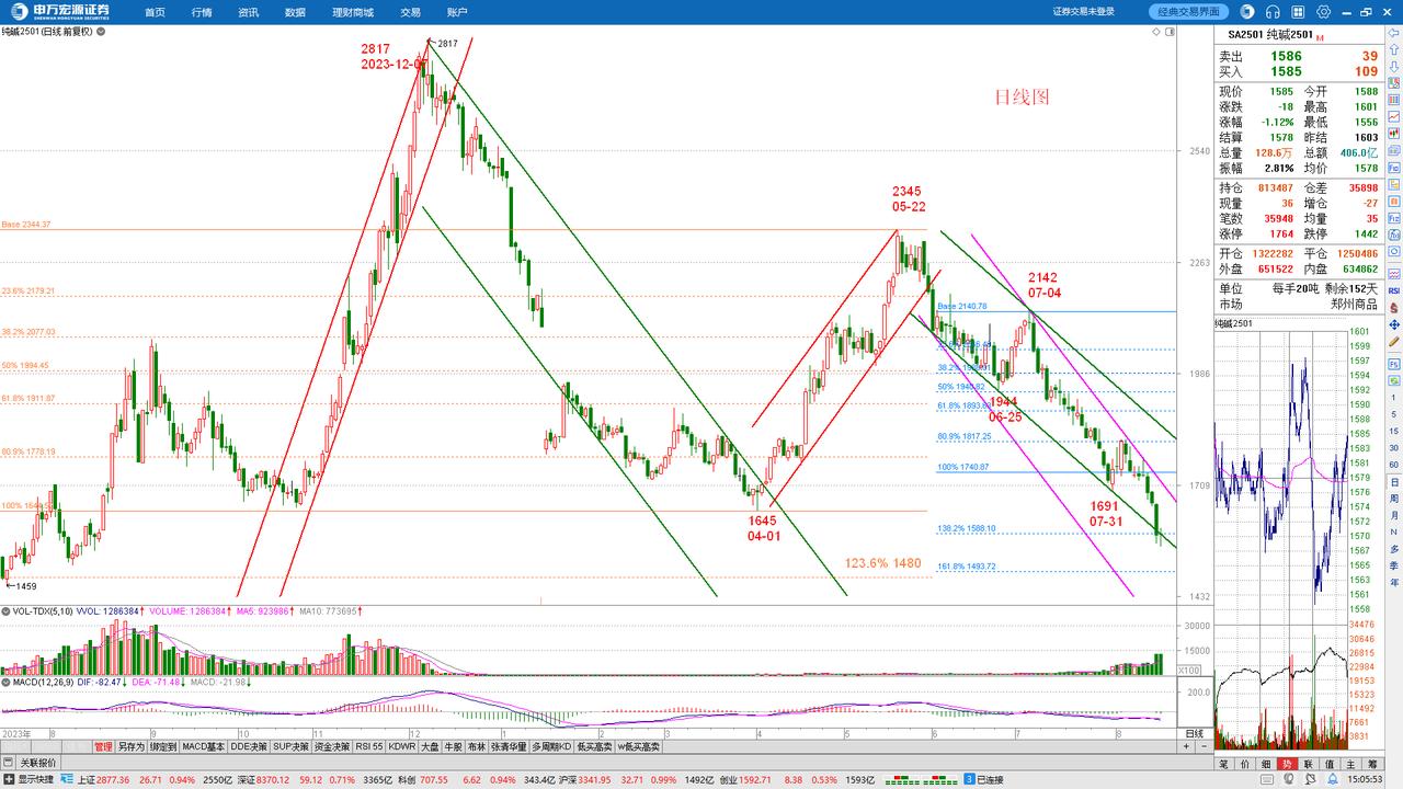SA2501 纯碱 （Sodium cArbonate）


第一部分：不可违反