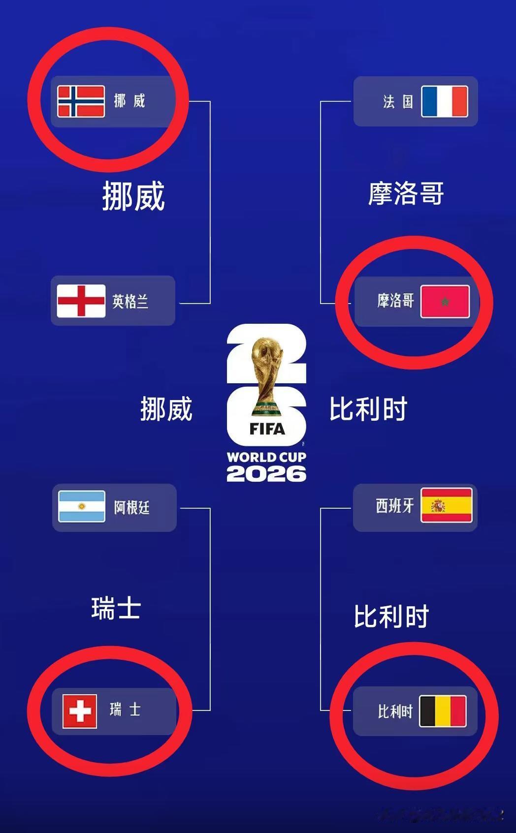 法国的裁判偏阿根廷队，到阿根廷裁判执法法国对阵摩洛哥肯定偏向法国，欧洲也有人情世