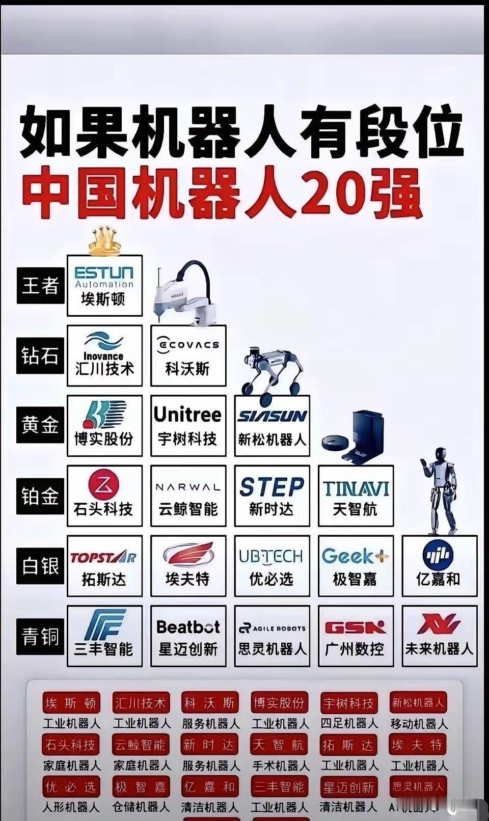 目前科技还有空间，但对于一些入手晚想在其它方向入手的

“智能家居、AI生活、适