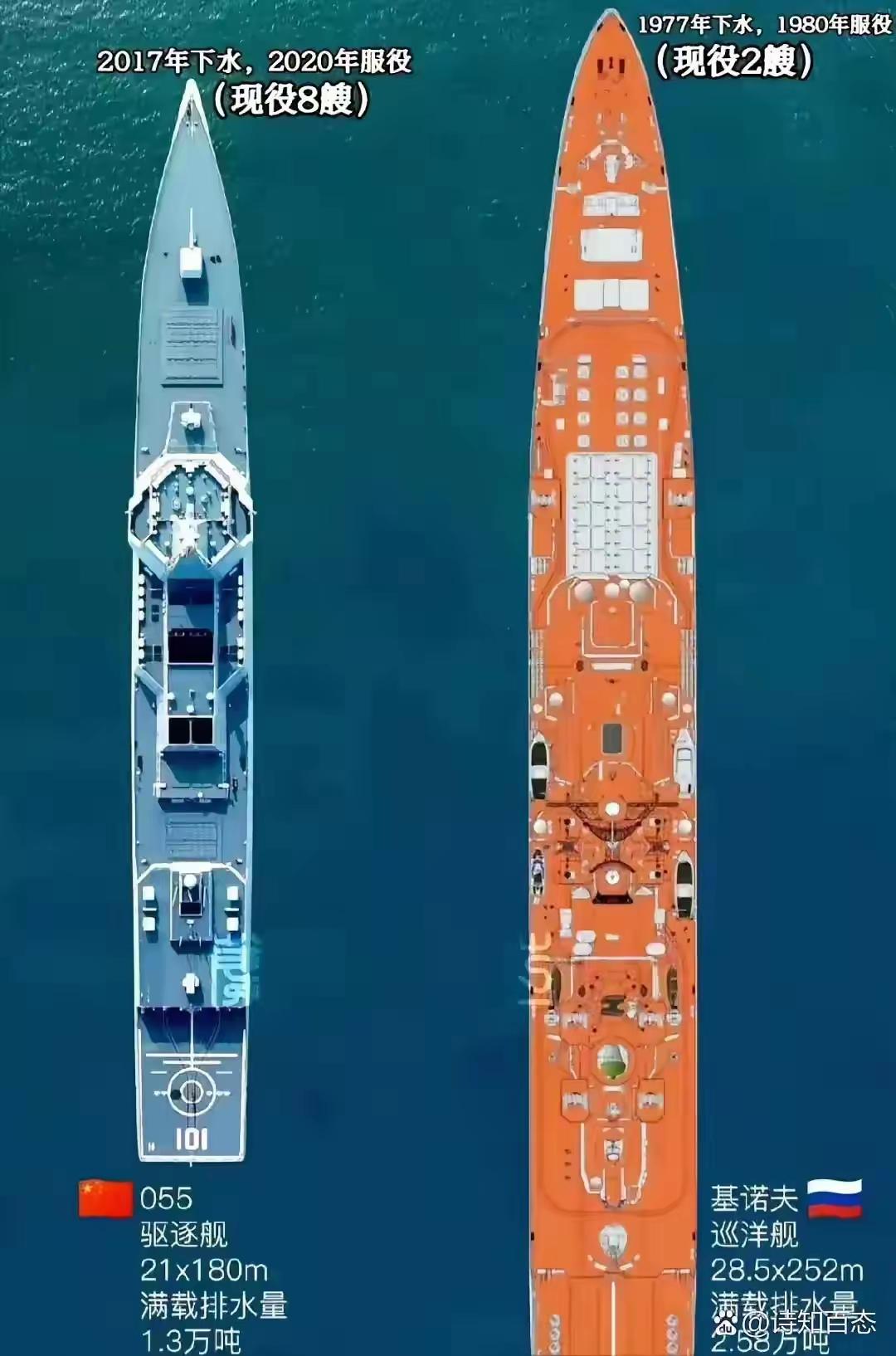 055大驱对中国意义重大，堪称海军发展的里程碑。它改变了中国海军海战模式，能御敌