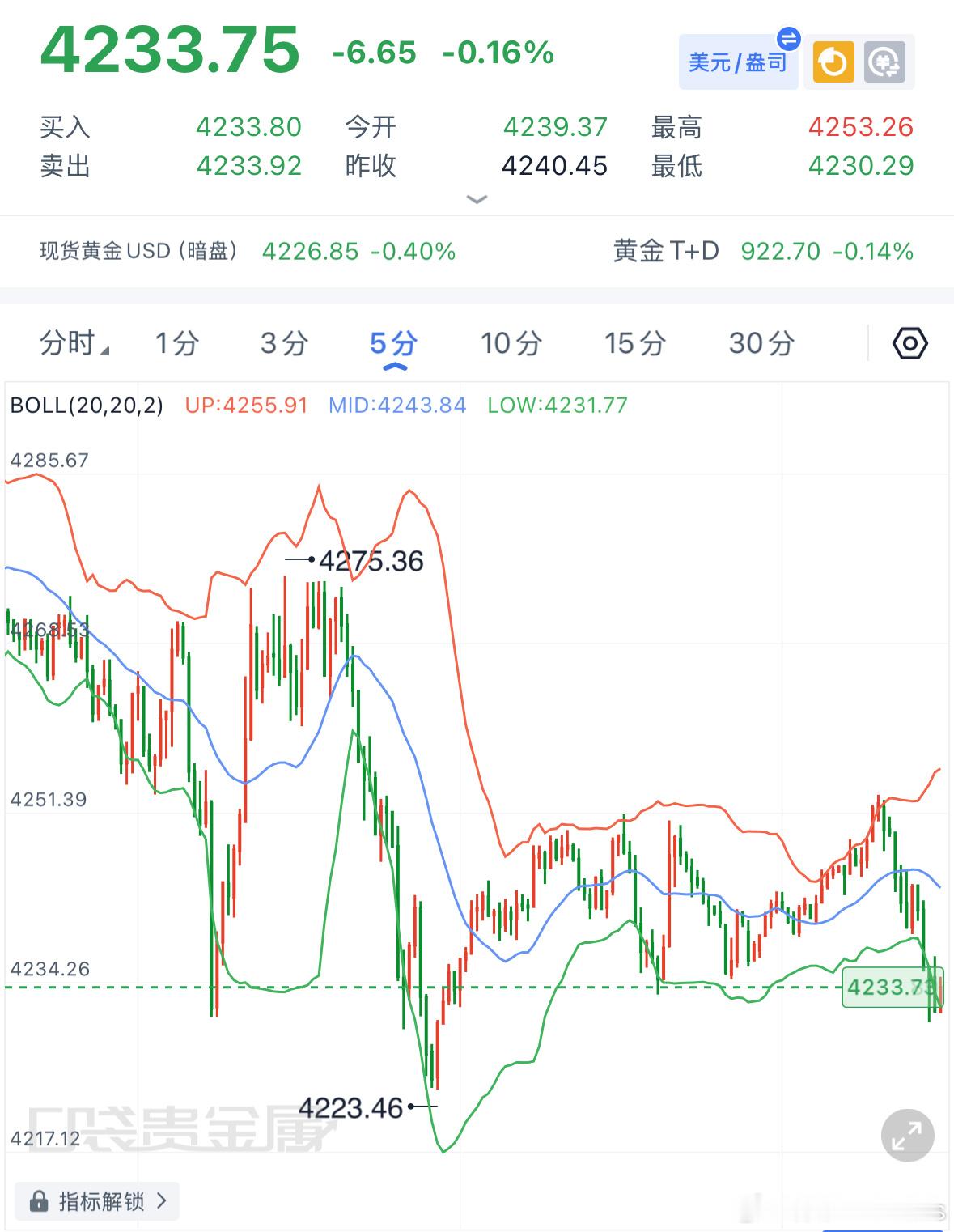 黄金晚间前瞻，非农之夜静待方向抉择！非农重磅行情即将登场，在前两日金价强势拉升过