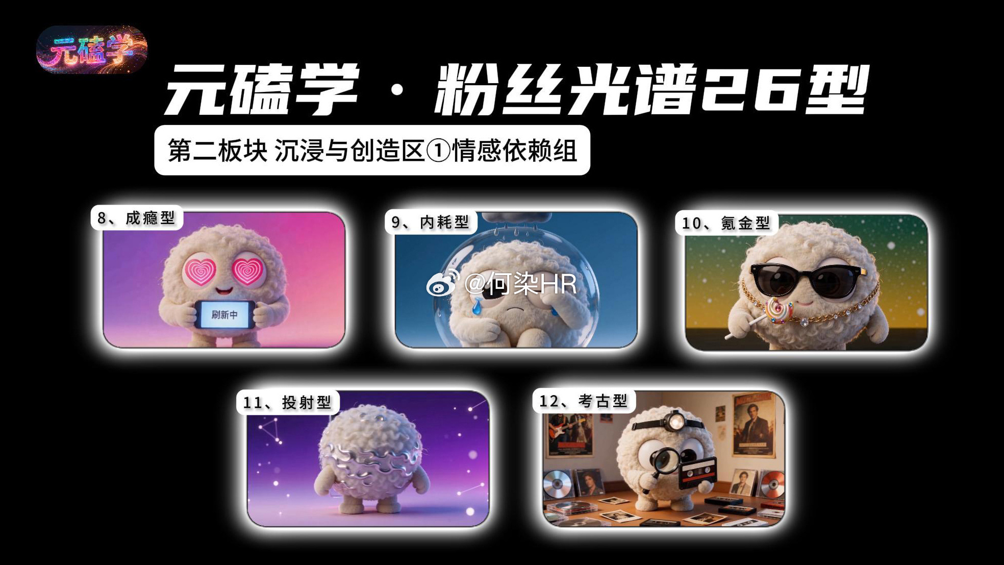 元磕学元磕学粉丝光谱26型 第二板块：沉浸与创造区 ，分为：①情感依赖组、②组织