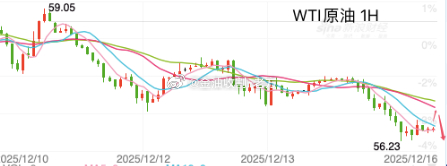 【今日 现货原油 分析】原油从日线图级别看，从局部级别看，当下震荡节奏呈次要震荡