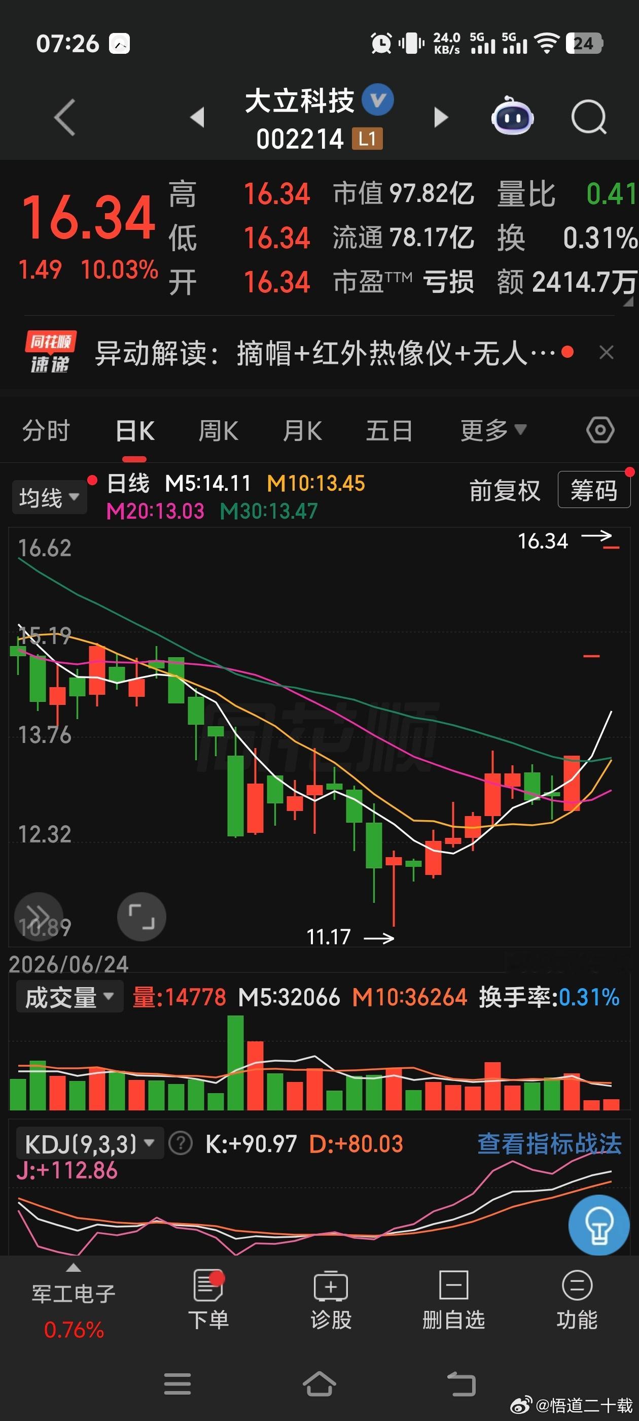 大立科技 