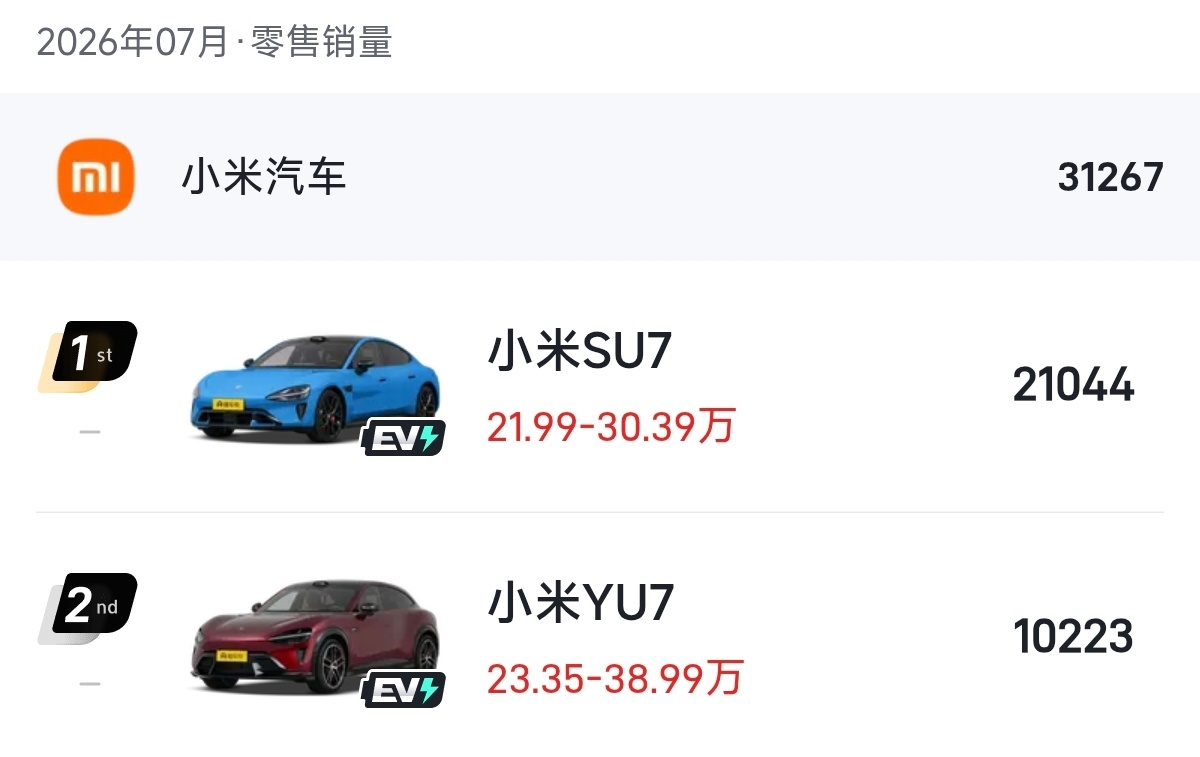 我觉得，对某群体来说有个世界未解之谜，那就是无论他们怎么刷屏“小米口碑崩了”“雷