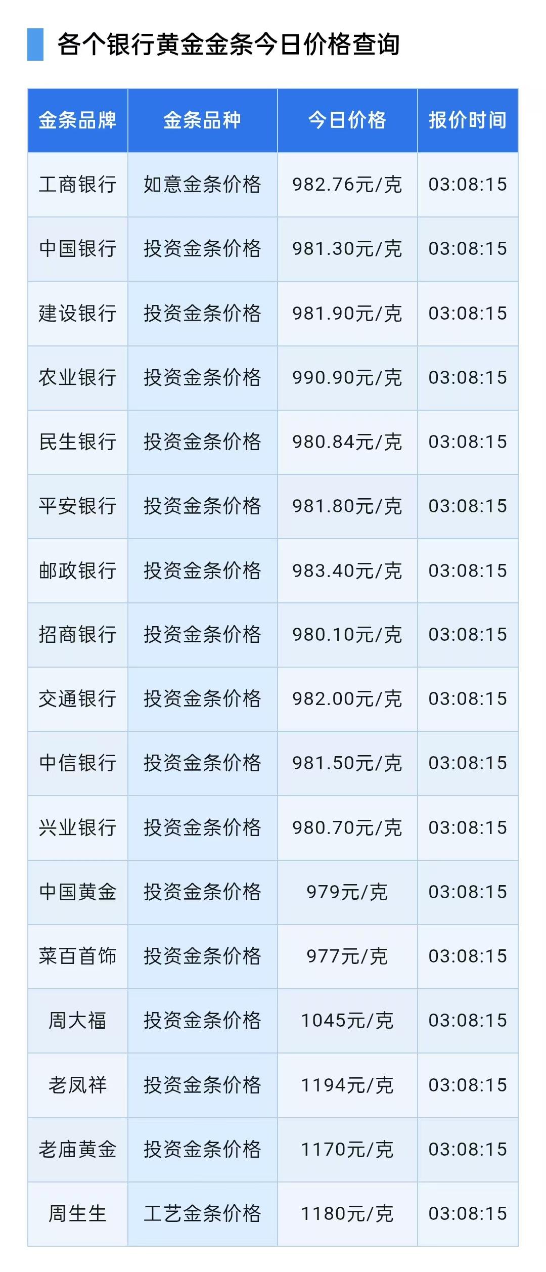 金条报价！

2026年8月30日，星期日，农历七月十八。

先来了解一下四大银