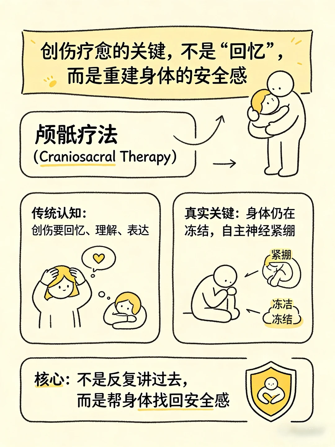 创伤疗愈的关键是重建身体安全感