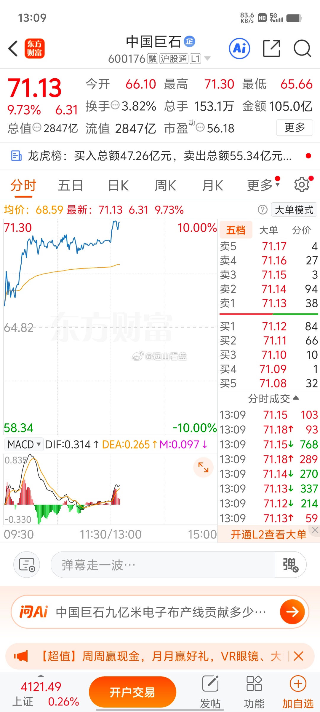 中国巨石 sh600176[股票]可以看看，6月10日公开的中国巨石，目前涨幅多
