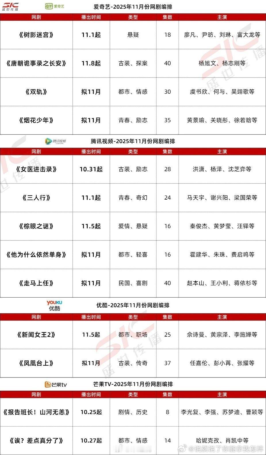 各大平台和央视11月排播一览 ​​​