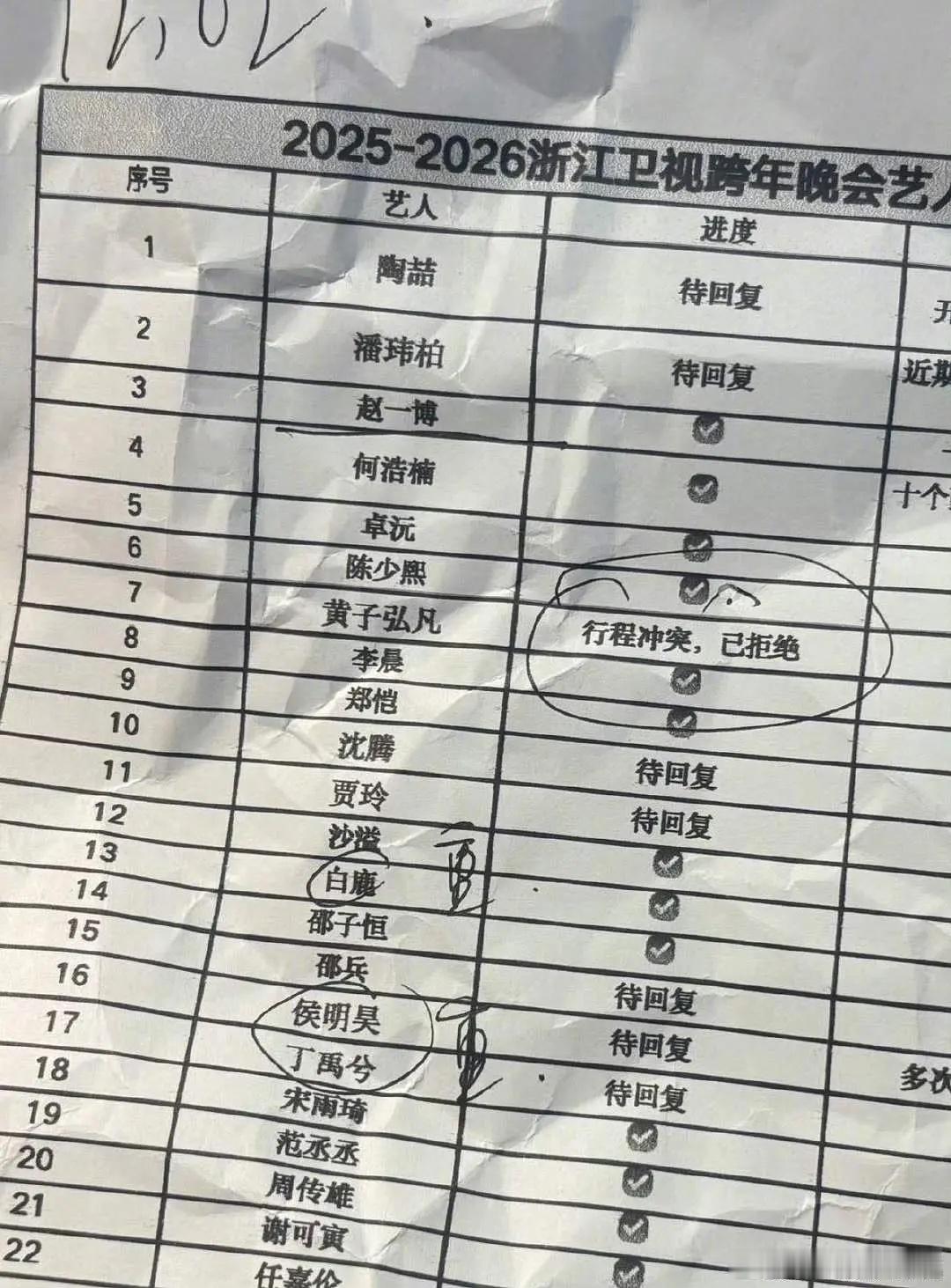 蓝台跨年小🍉 待恢复的有几个，还要请沈腾贾玲