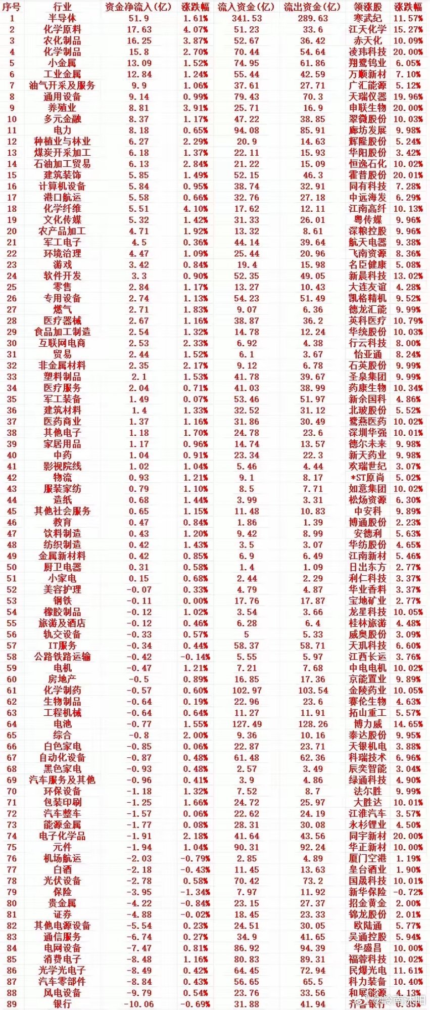 4月7日周二上午盘：主力低位大幅吸金 全行业资金流向及盘面复盘4月7日周二上午A