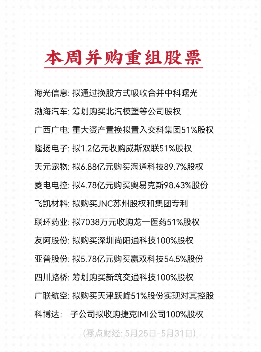 本周公告拟并购重组(初始信息)的股票名单