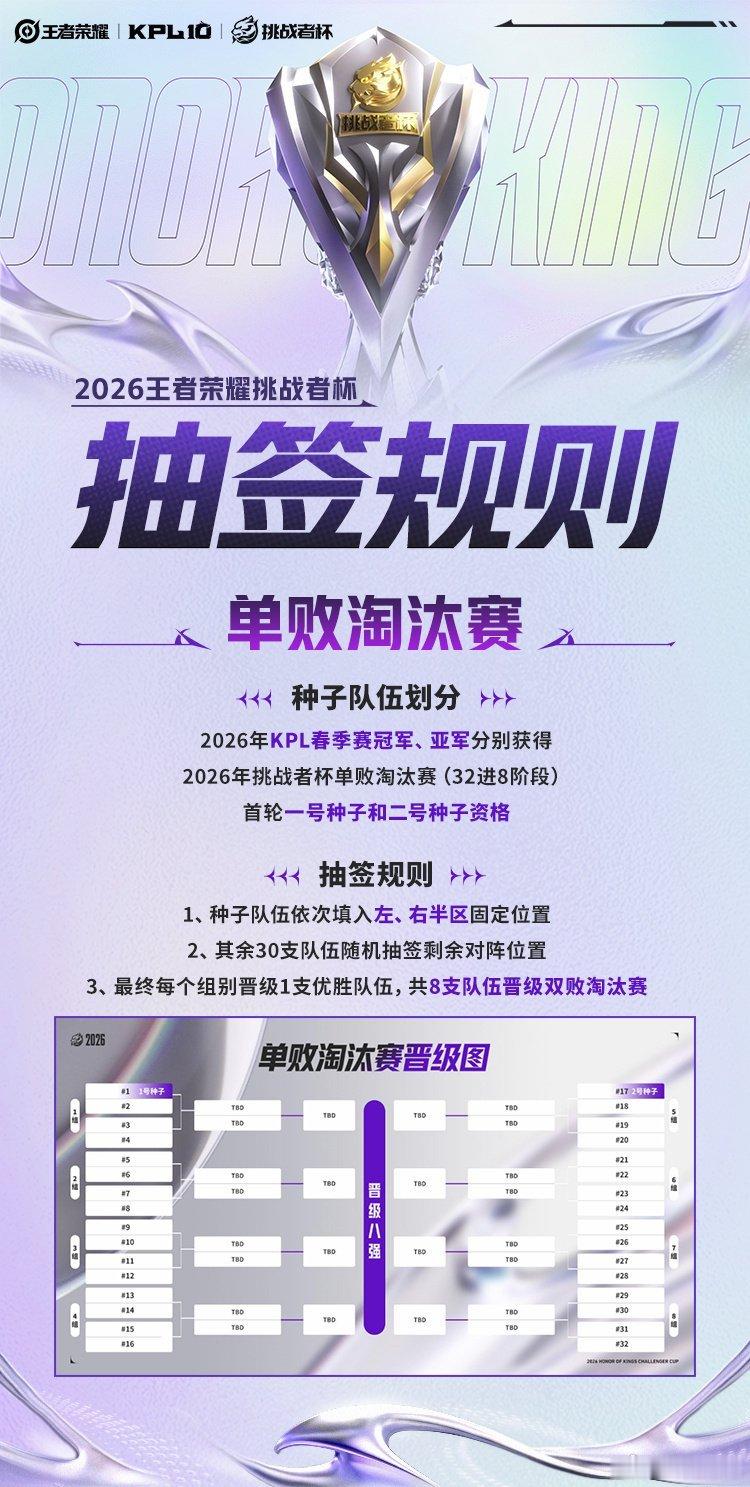 2026王者挑杯抽签仪式 抽签主持人：瓶子评论席主持人：小鹿 花海 阿豆【节目单