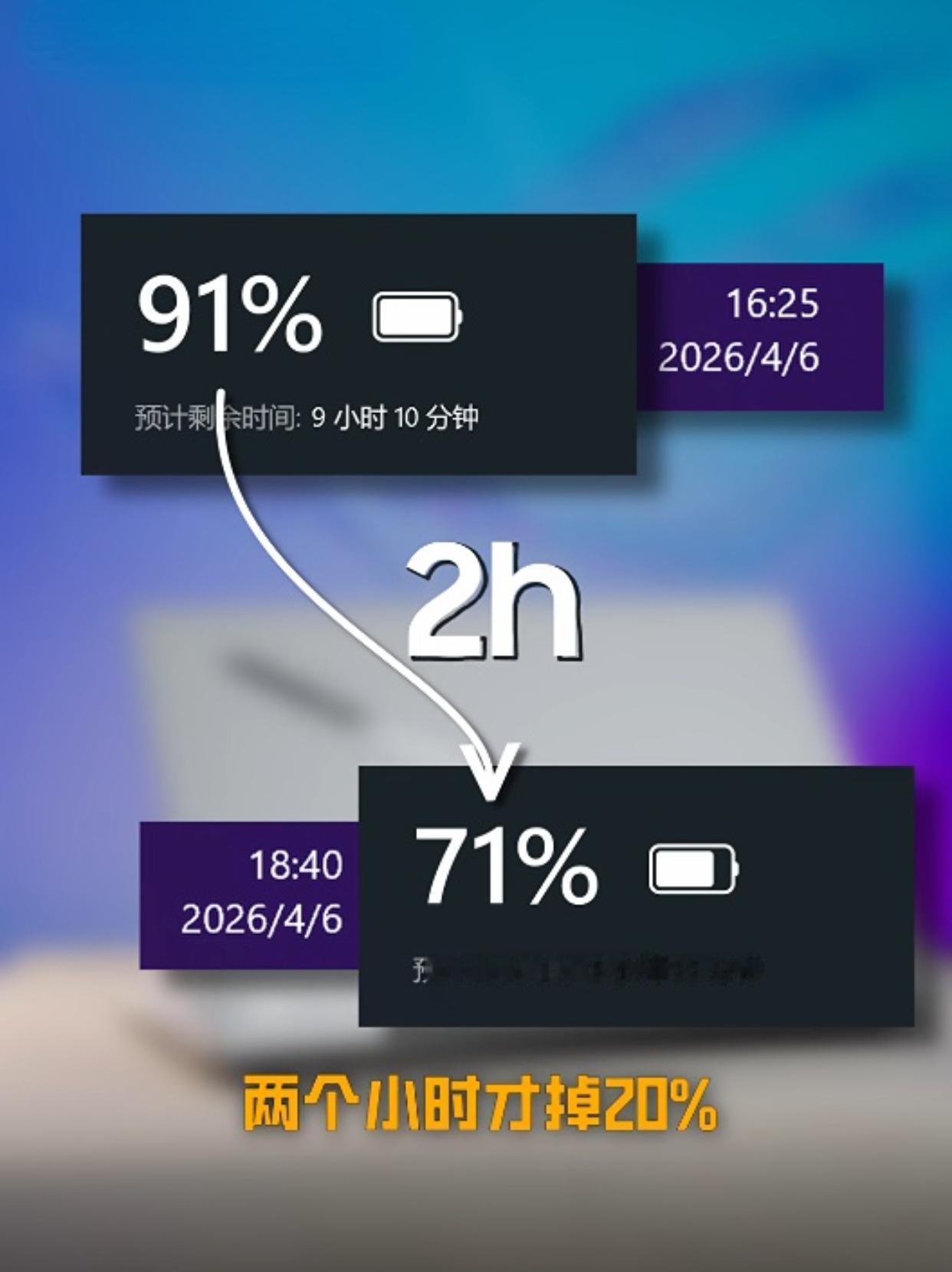 两小时才掉20%电！幻14Air这开挂了吧
ROG是捡到什么黑科技了？

刚刷了