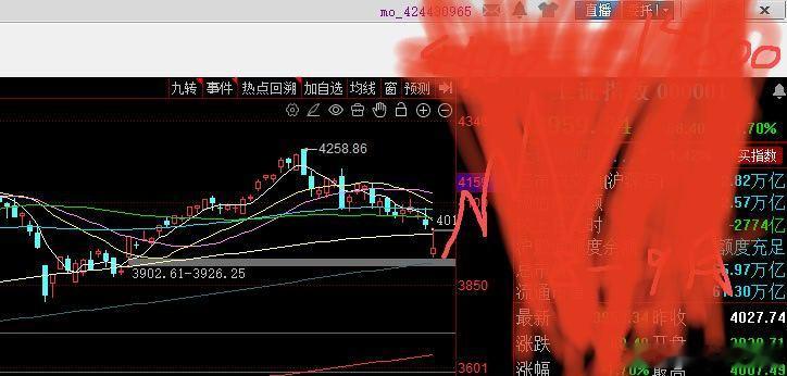 没啥好说的，6月初最低点的时候就画图了哈，正常调整，满仓躺平不动不可能去新低这边