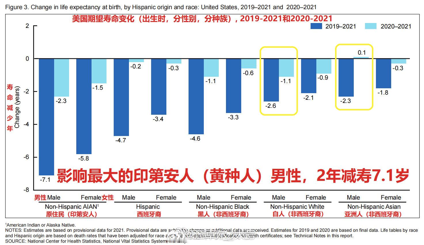 #为什么世卫组织越来越关注X疾病# 甚至言之凿凿地警告：「X疾病”一定会爆发，比