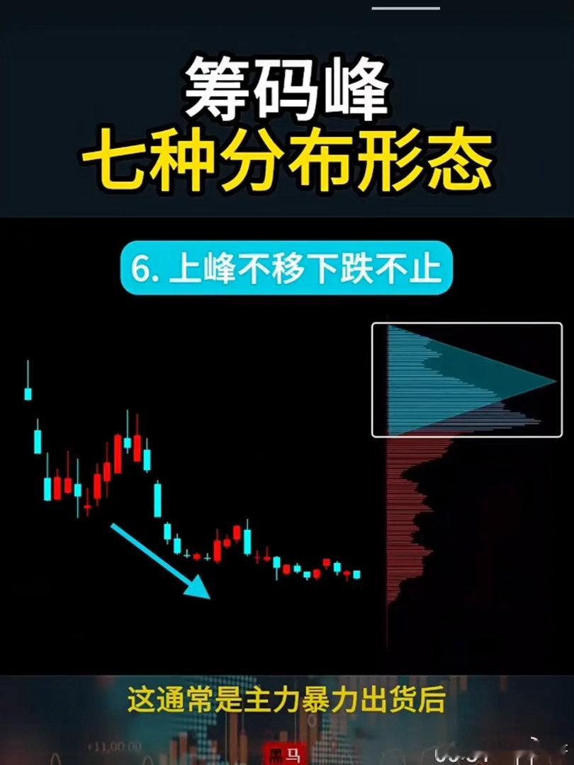 上峰不移，下跌不止 一、核心释义 上峰不移：高位、前期套牢筹码峰长期不消失、不割