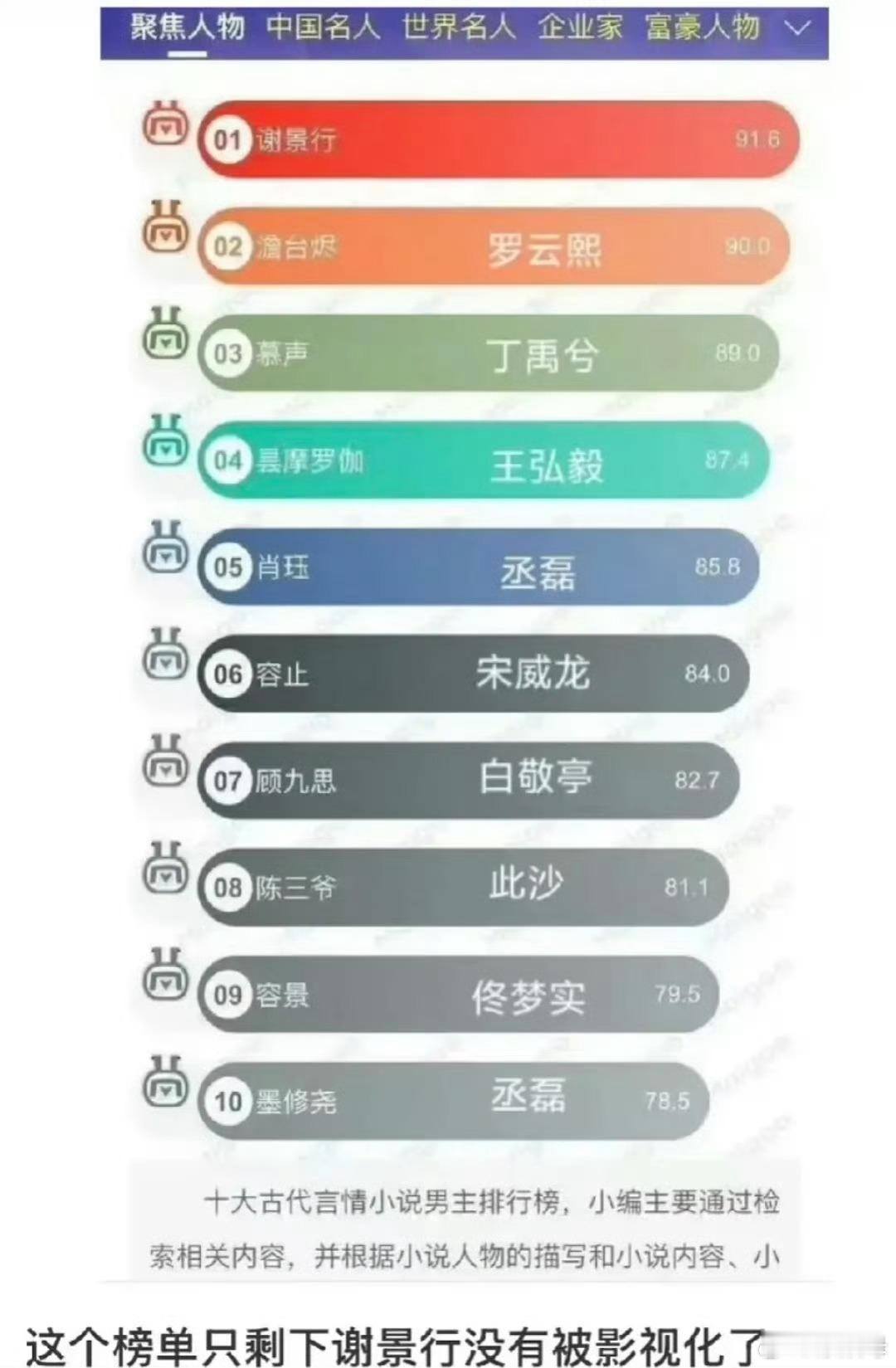 丞到底是凭什么能搞到两个……我才发现和🦌拍的是改的《盛世嫡妃》😫 看了那个《