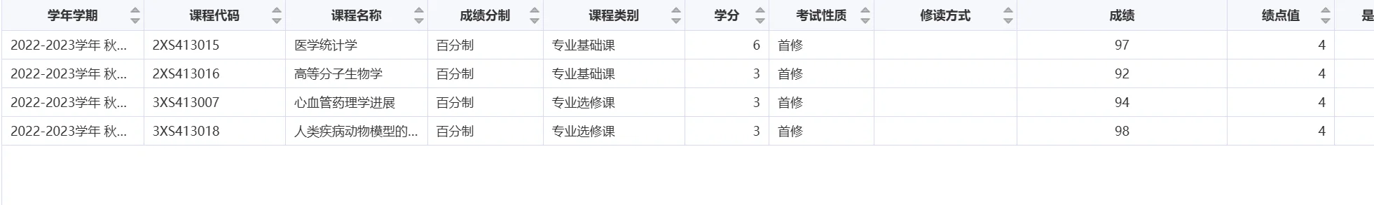 绩点高面试有用吗