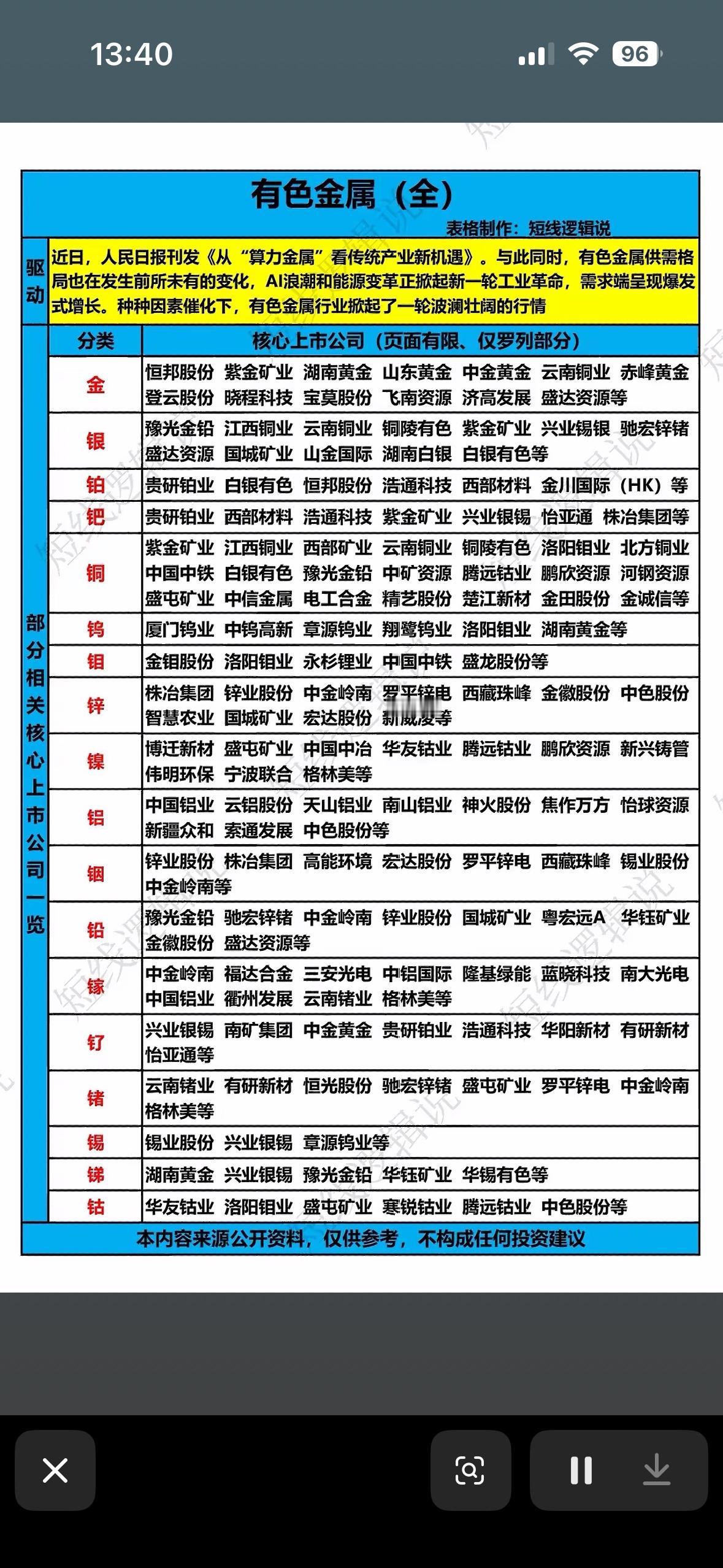 有色金属行业全解析  带你深入了解有色金属行业的龙头企业与未来趋势！

有色金属