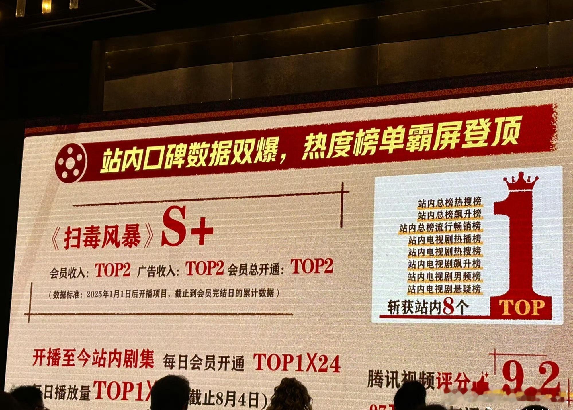🐧给扫毒风暴办了庆功宴，看平台吹的应该挺满意 ​​​