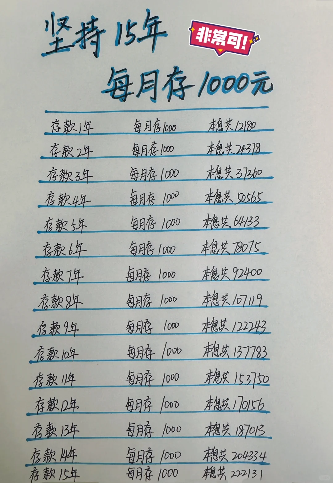 每个月存1000元，15年后会存下多少钱？