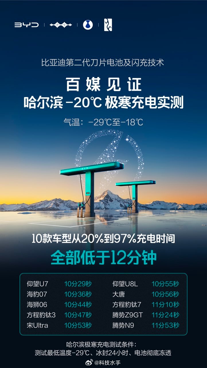 以前大家总纠结快充伤电池或者让电网压力太大，比亚迪这次发的方案算是把这两头都给整
