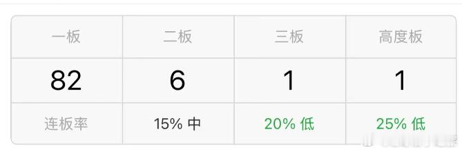 指数和趋势股调整，别指望接力能站出来，更多的是核按钮坑人，高度来到4板的合锻智能