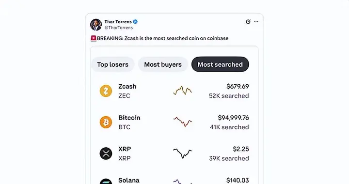 加密市场走弱之时 隐私币为何逆势上升？