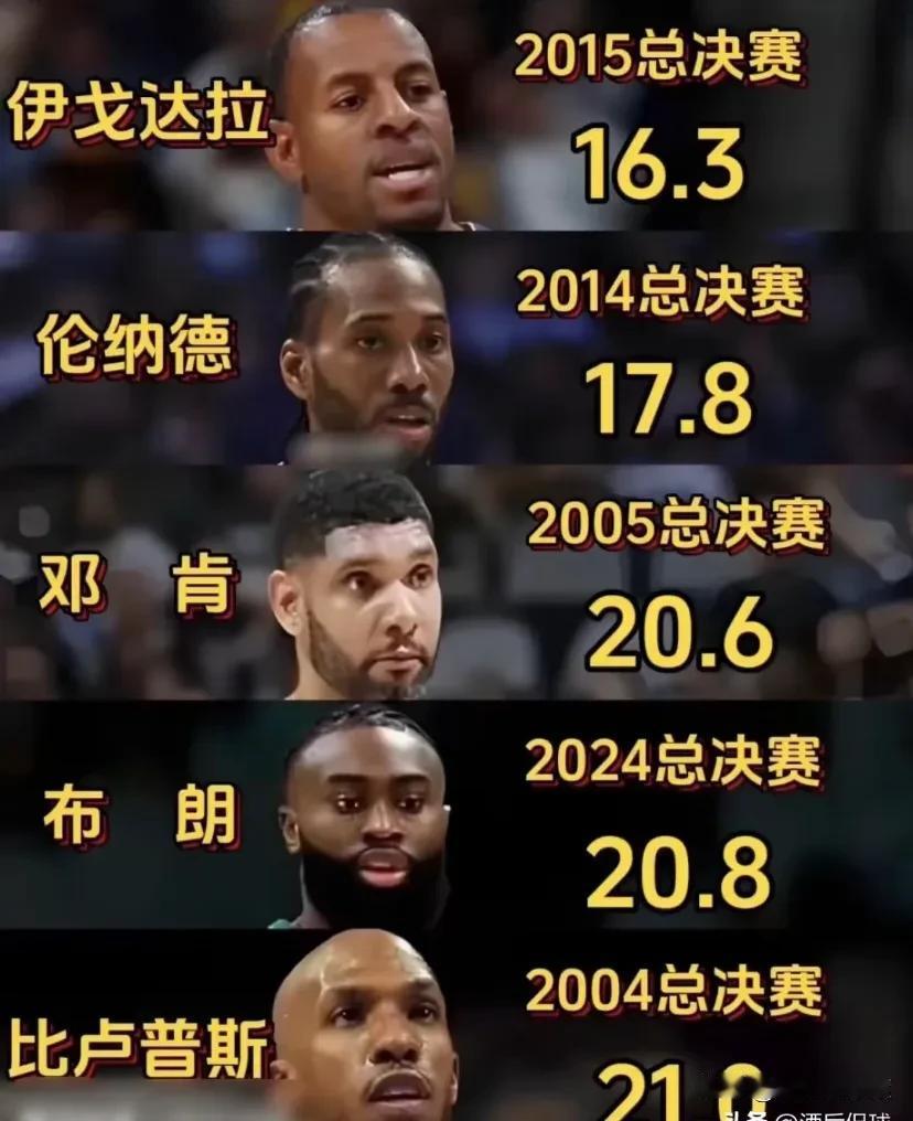 这五位球员如果组队，效果可能会特别好！

别看只有邓肯是超级巨星，但是这五位可都