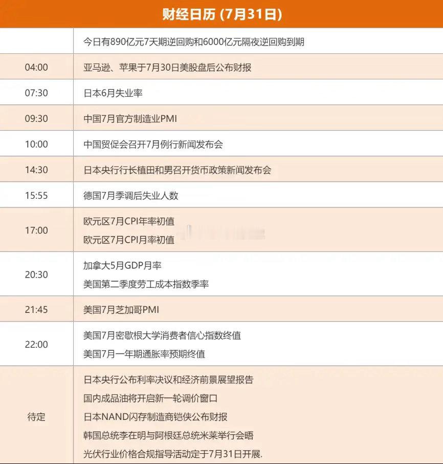7.31股市早知道：1、外盘汇总：大涨，如图一。 2、今日提示：如图二。 3、财