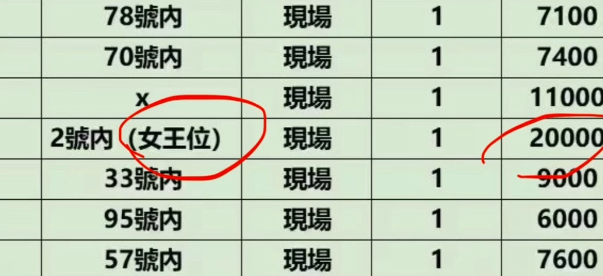 enhypen首尔演唱会惊现2w女王位 