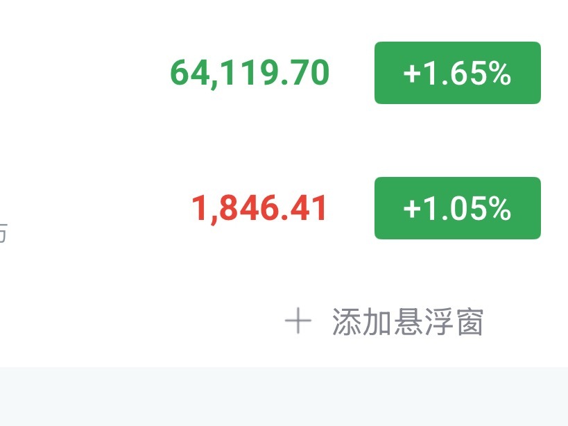 还没进🈳的64100附近直接空了，小时级别反弹接近尾声，周末不会有太大反弹，止