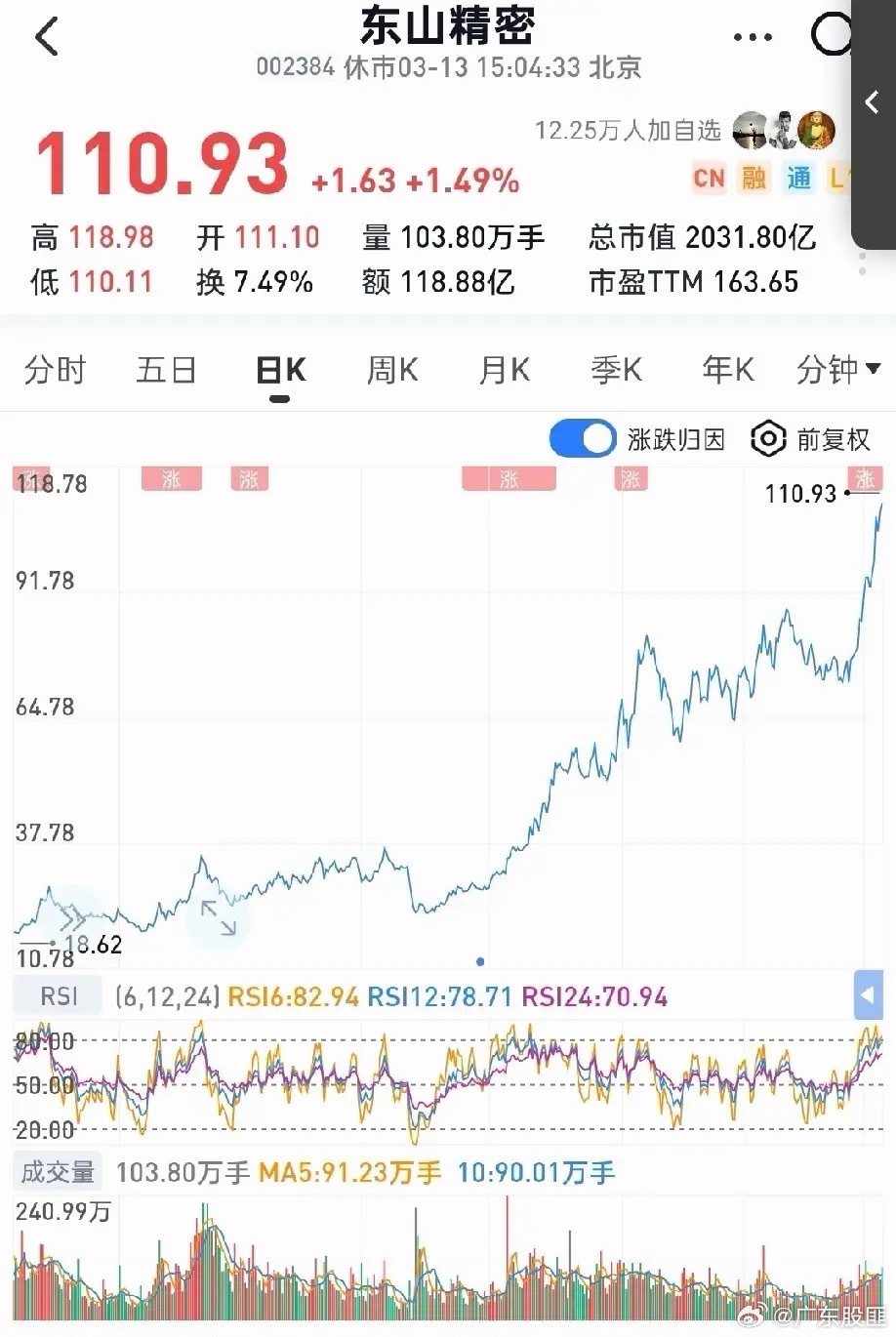 A股市场上未来3-5年有持续增长潜力的绩优股名之光通信与光电子（高速成长通道）1