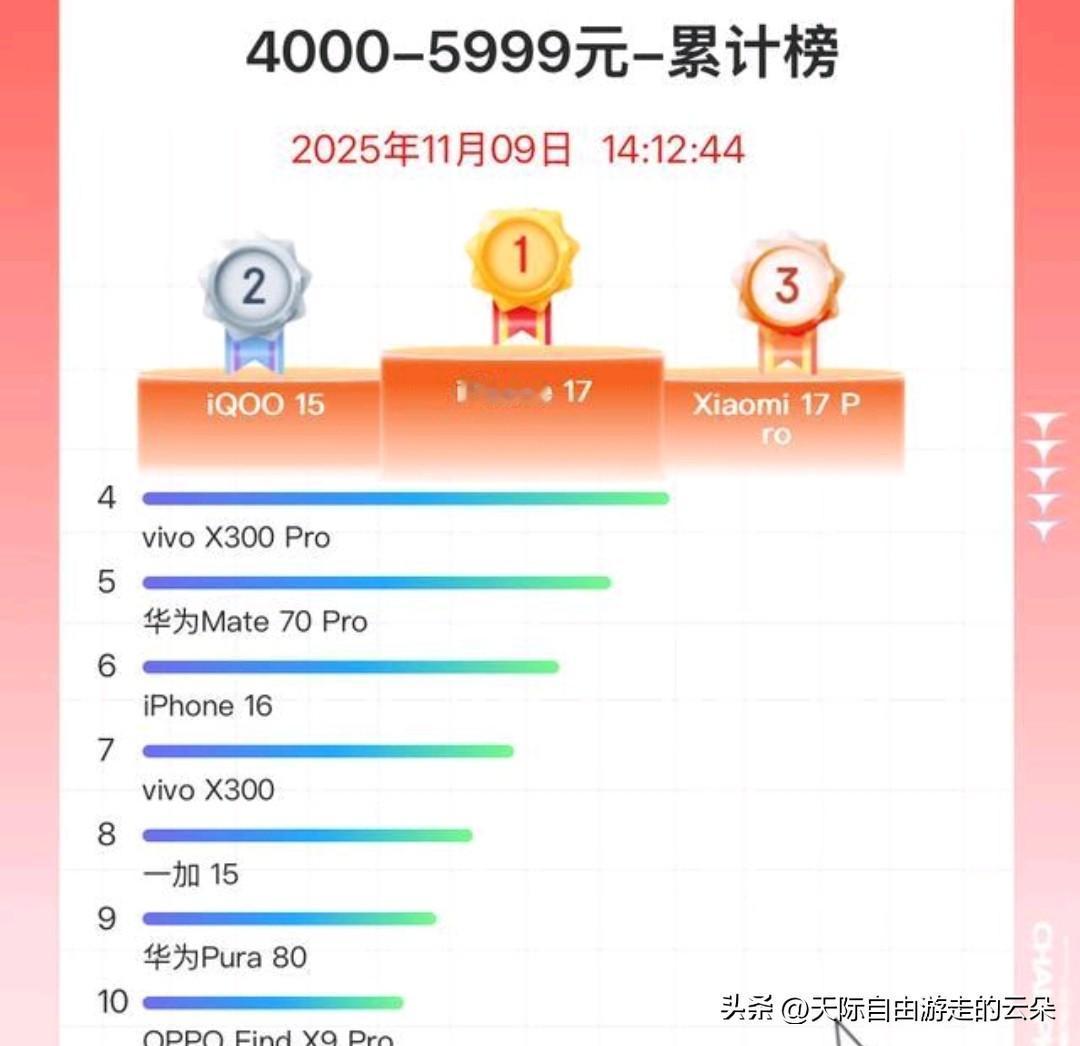 【京东双11手机终极战报：苹果霸榜难掩国产锋芒，小米17系列杀入高端四强！】
