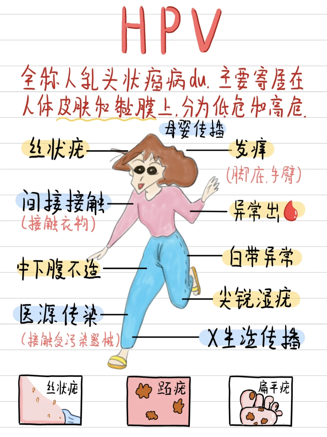 医学生笔记-中招了怎么办❗