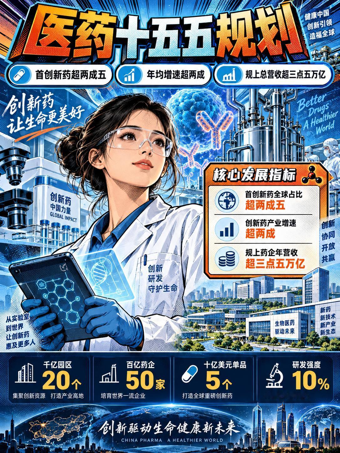 医药工业十五五规划发布 创新药未来五年有哪些新产业指标布局

2026年9月18