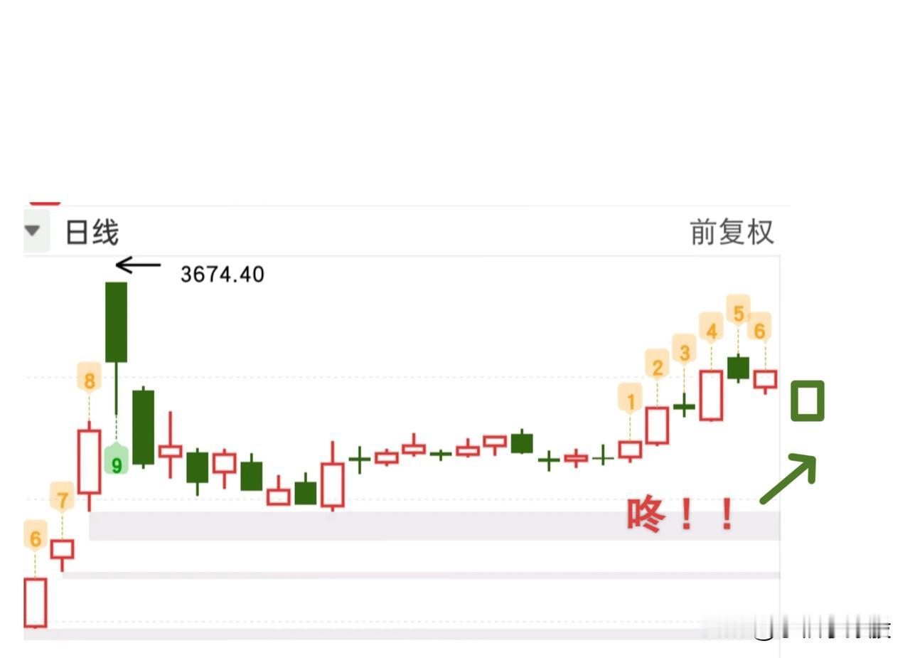 今天的大盘跌的很丝滑，看到这种走势我不禁有些开心呢，到底是肿么回事？[耶]

就