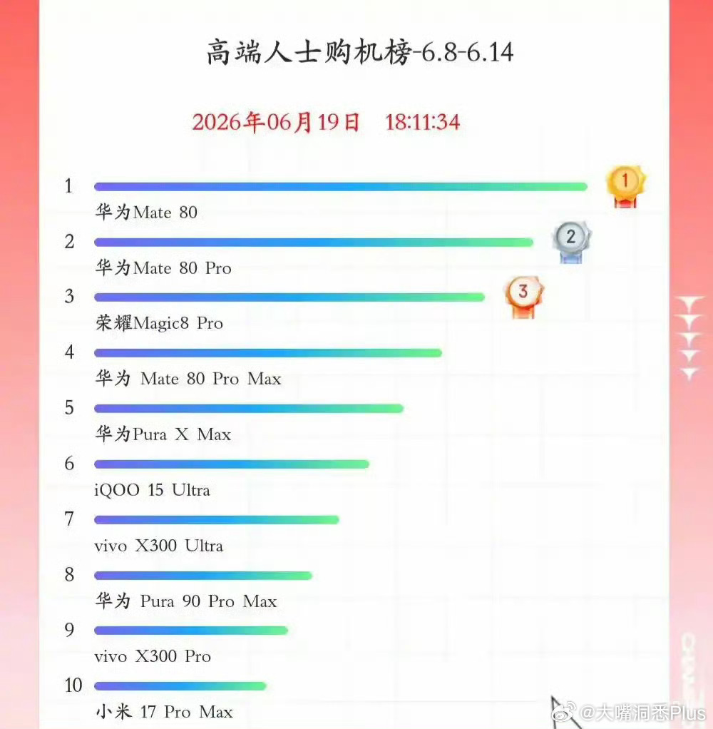 “真”高端…… 