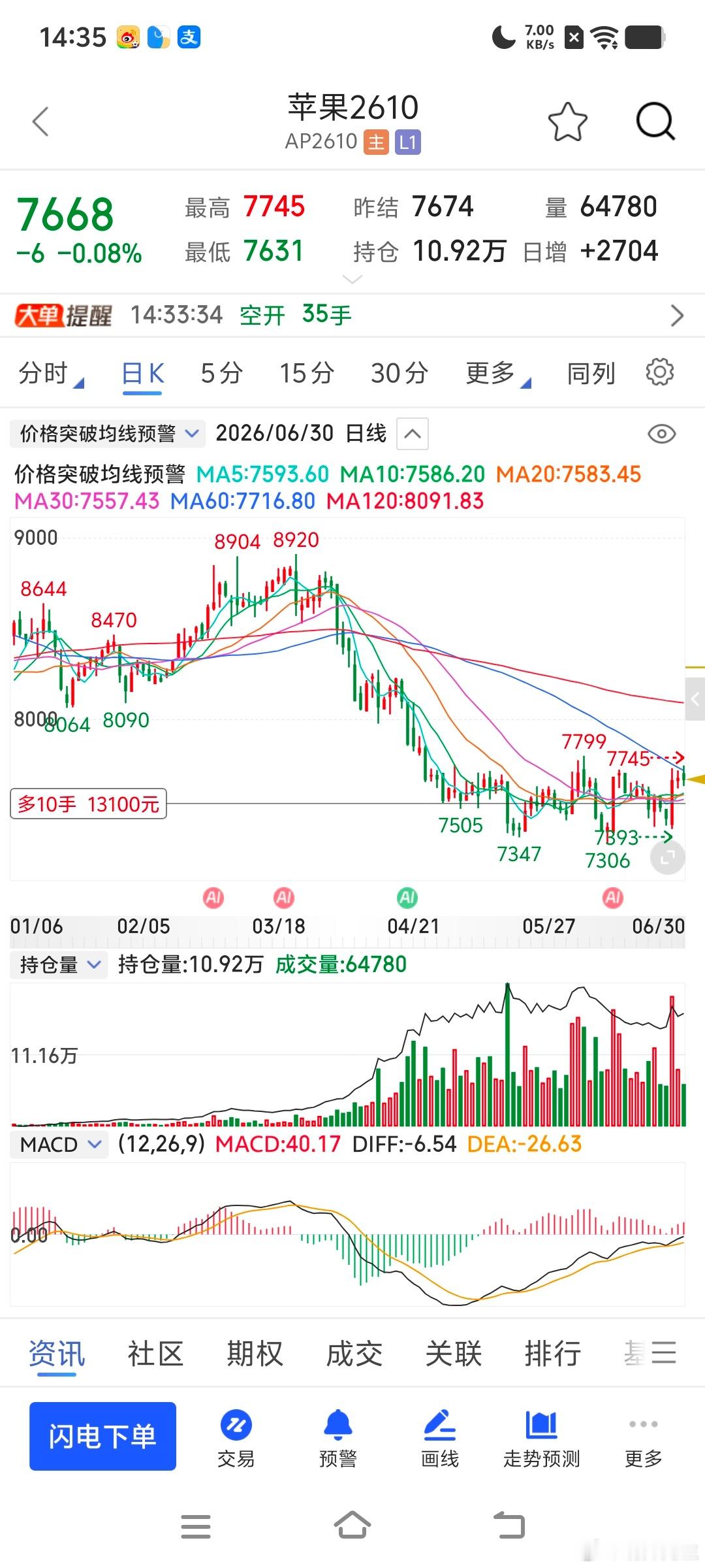 苹果今年量开始多了些，小趋势是会有期货