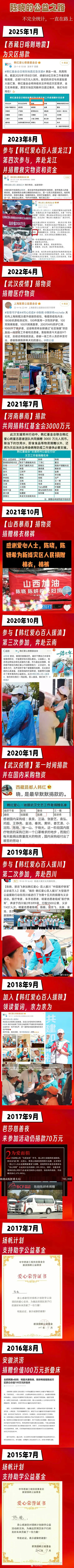 陈晓和陈妍希看来是真不合离婚了 以前捐款都是陈晓陈妍希夫妇，现在只有陈晓一人署名