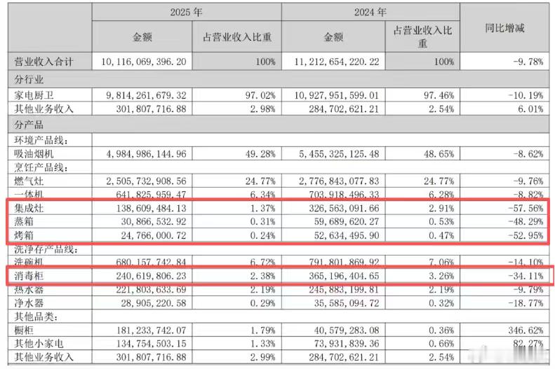 口号喊的越响，往往心底就越慌！曾经高喊“再造一个新老板”，如今却突发爆雷，交出了